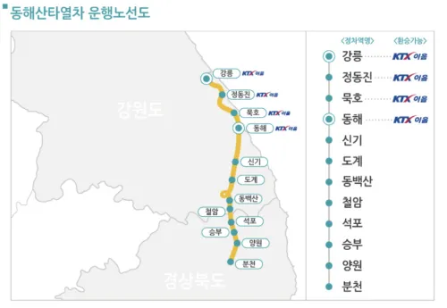 동해산타열차노선도