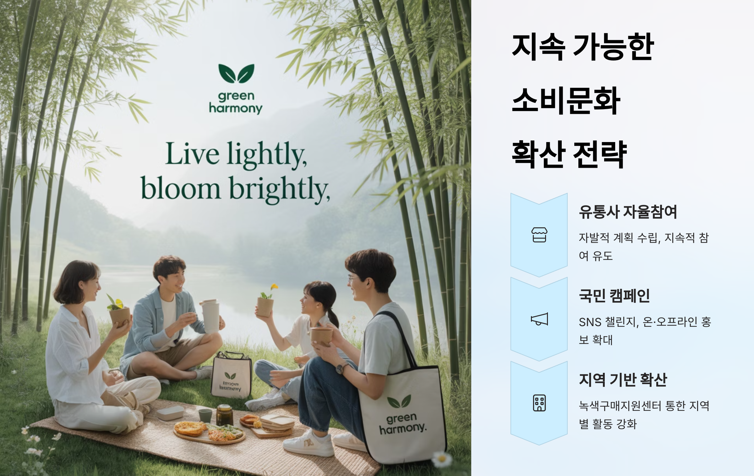지속 가능한 소비문화 확산 전략