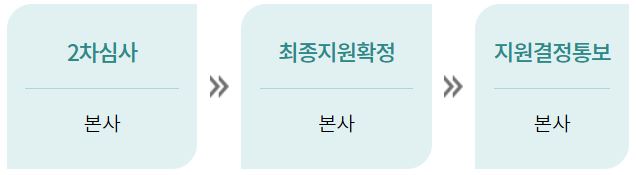 자동차사고가족-피해지원-절차표2