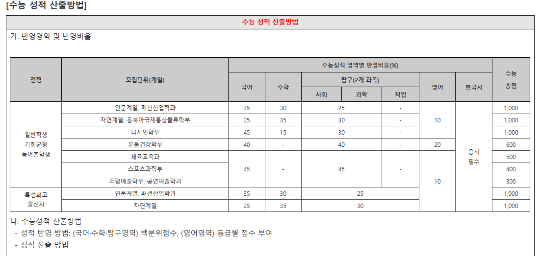 인천대 수능 성적 산출 방법