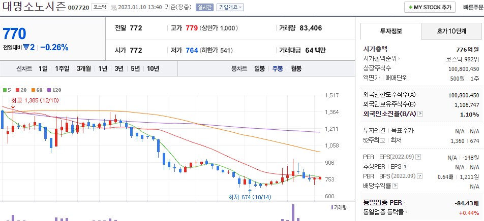 대명소노시즌