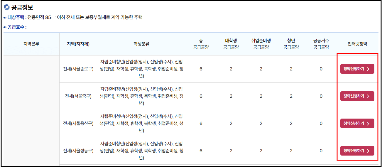 2024년 자립준비청년 전세임대주택 신청방법 및 임대조건