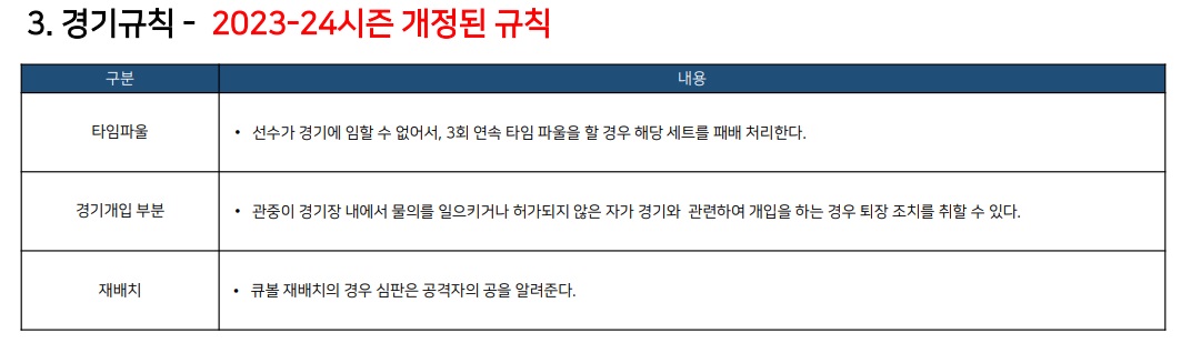 하나카드 PBA LPBA투어 경기 규칙 6