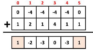 총 2개가 살아남았다.