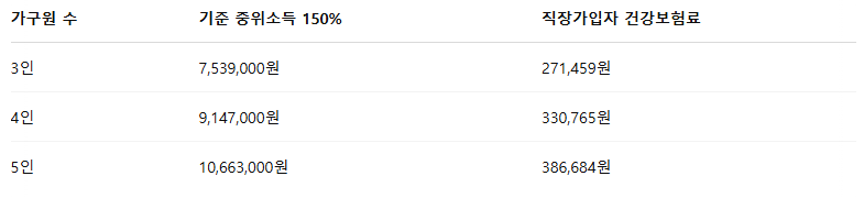 경기도 아빠육아휴직 장려금