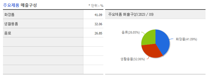 LG생활건강_주요제품