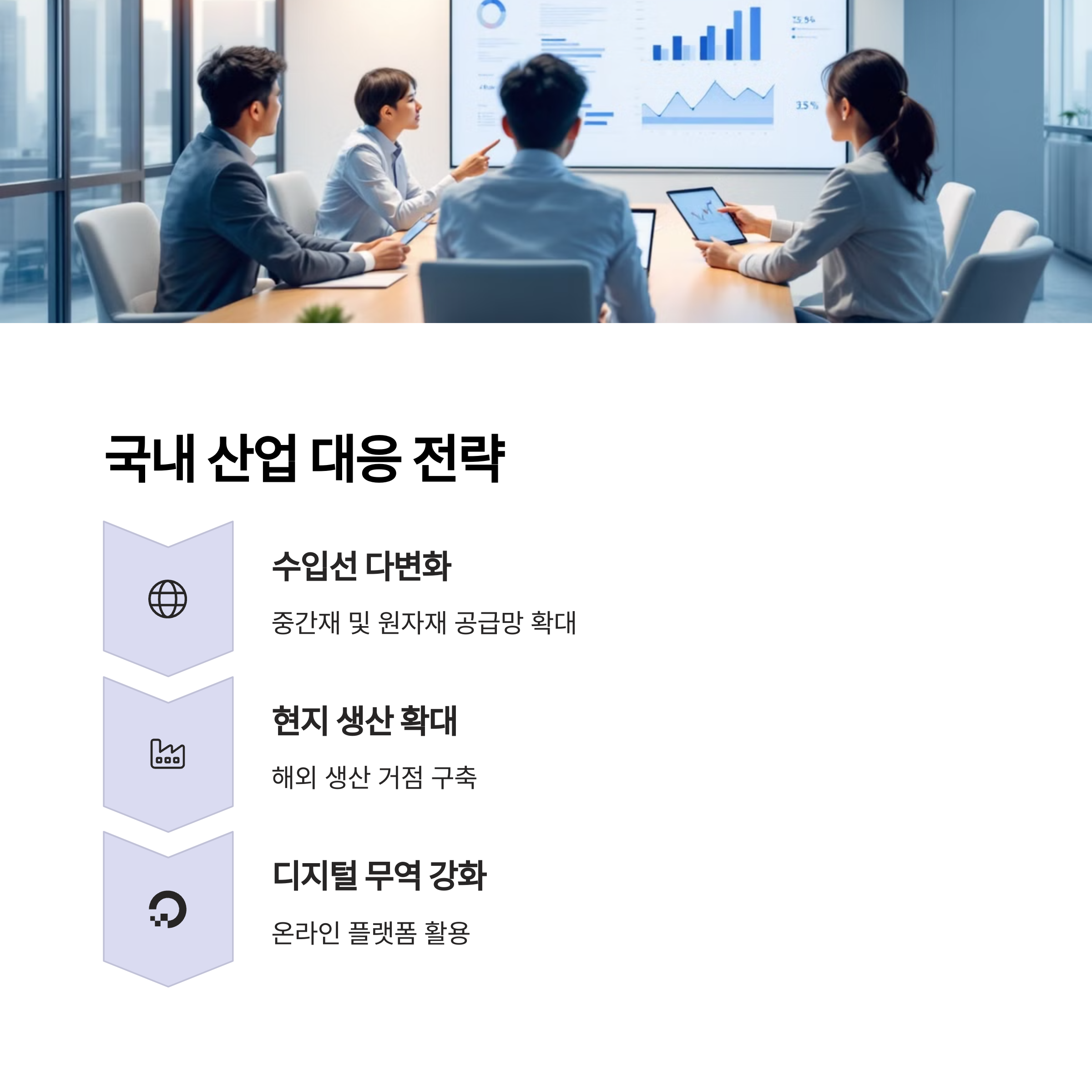 국내 산업의 대응 전략