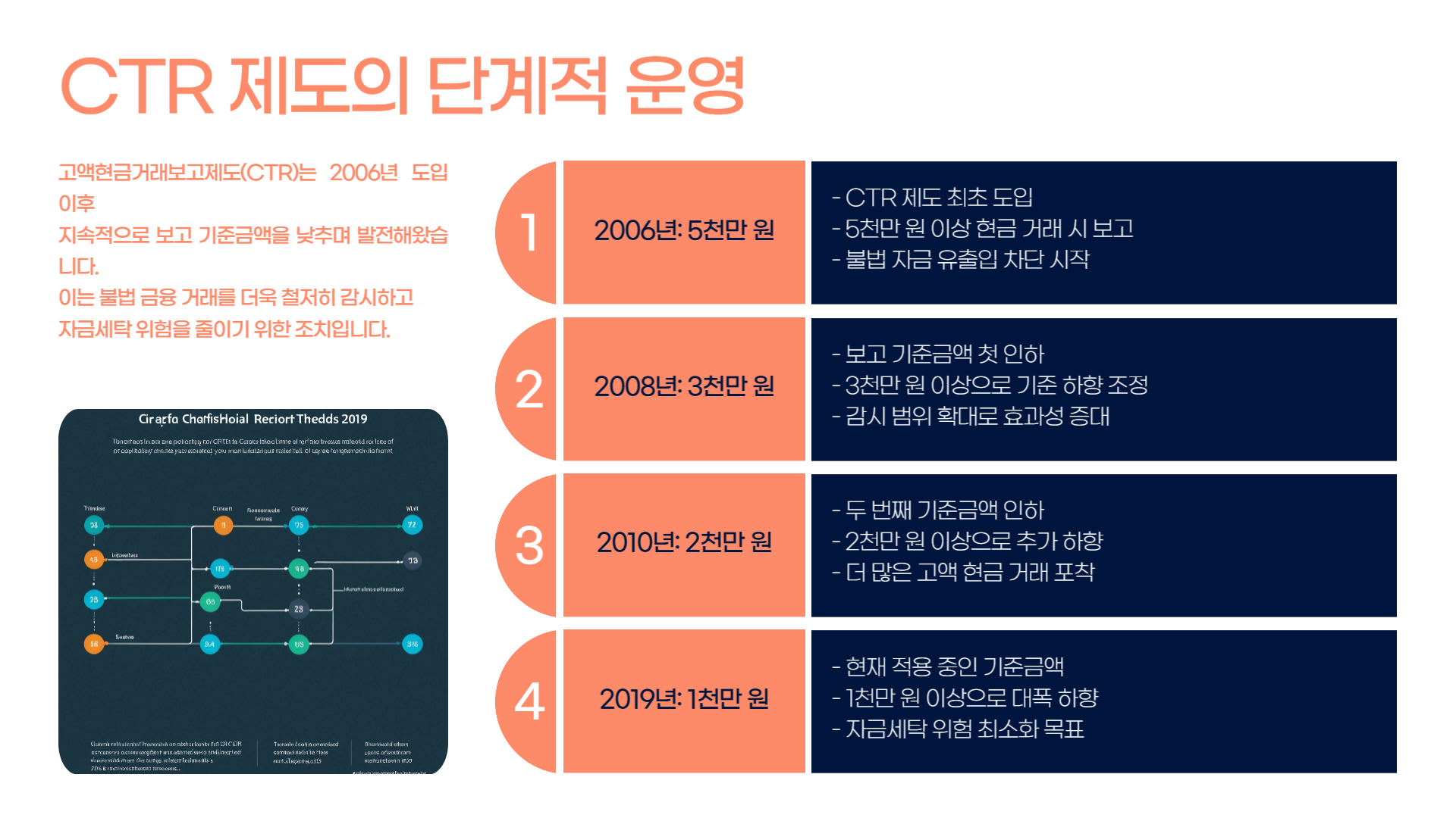2025년 6월부터 시행! '고액 현금 출금 보고제도' 안내