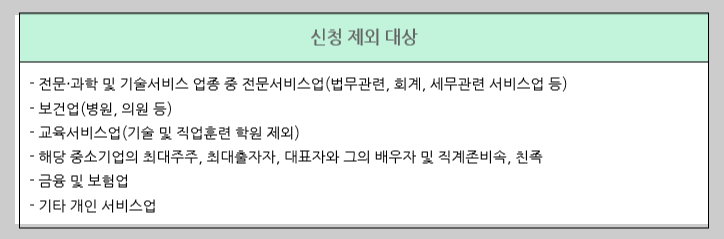 중소기업 청년 소득세 감면 경정청구