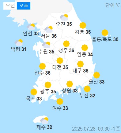 weather