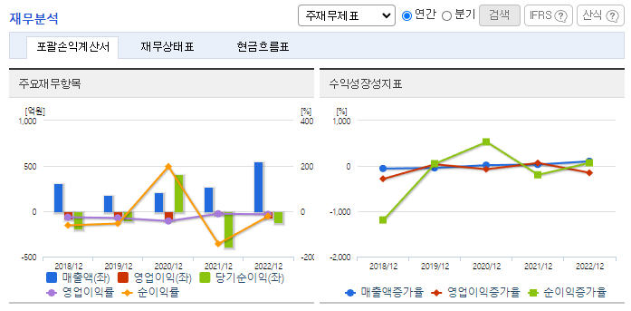 휴림로봇_재무분석
