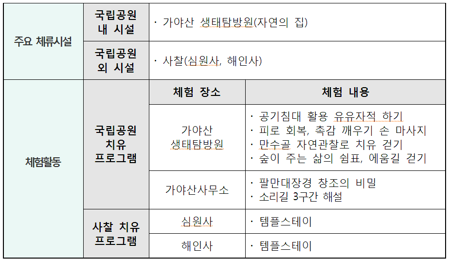 국립공원 한달살기 신청 방법