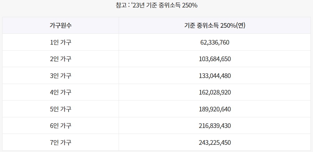 청년도약계좌