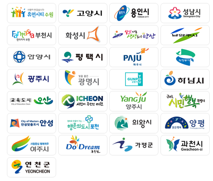 경기지역화폐 가맹점 경기도 시,군