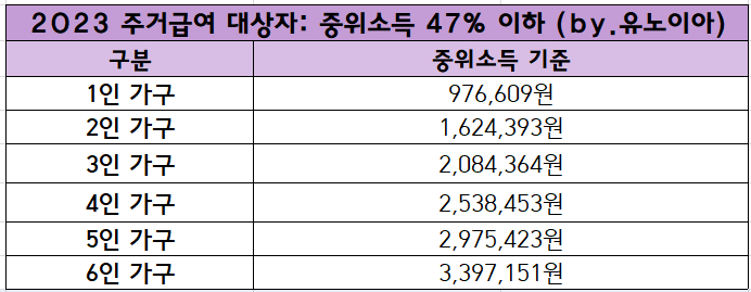 2023년-주거급여-대상자-중위소득-기준표