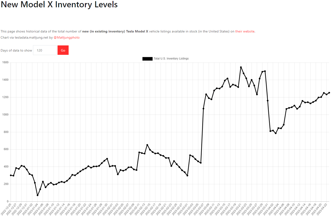 테슬라 모델X 재고
