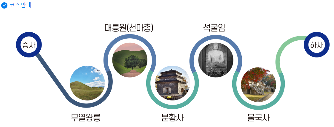세계유산