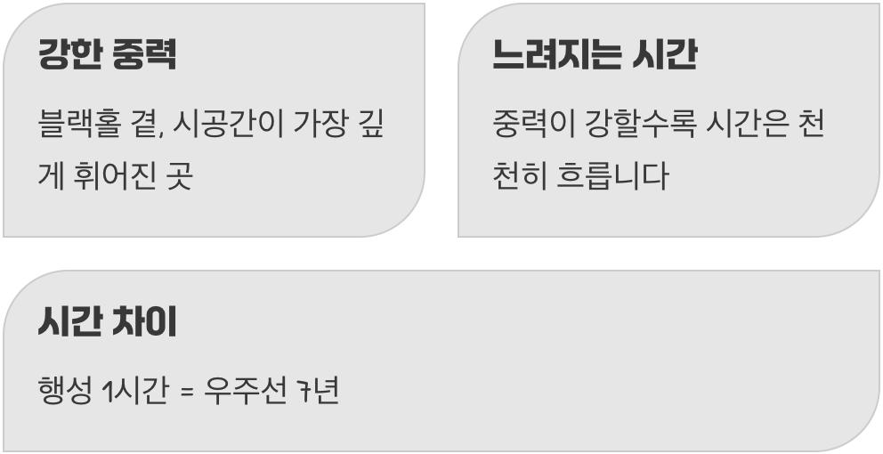 밀러 행성의 1시간, 지구의 7년