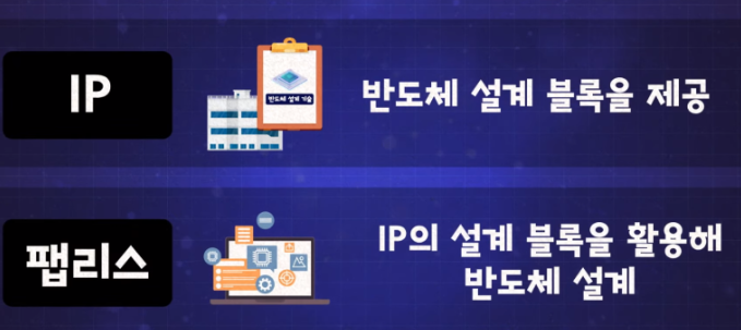 반도체 IP와 팹리스(Fabless)