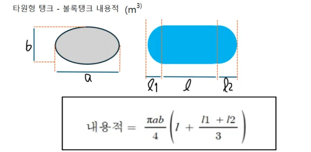 타원형 탱크 용적공식