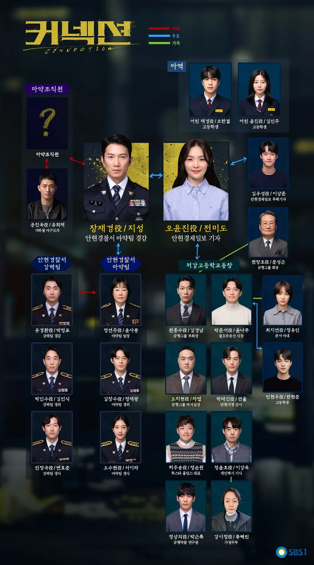 커넥션 등장인물들의 인물관계도