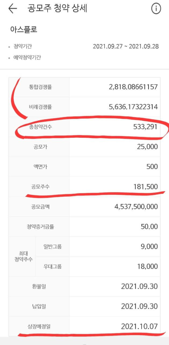 아스플로 공모주 경쟁률