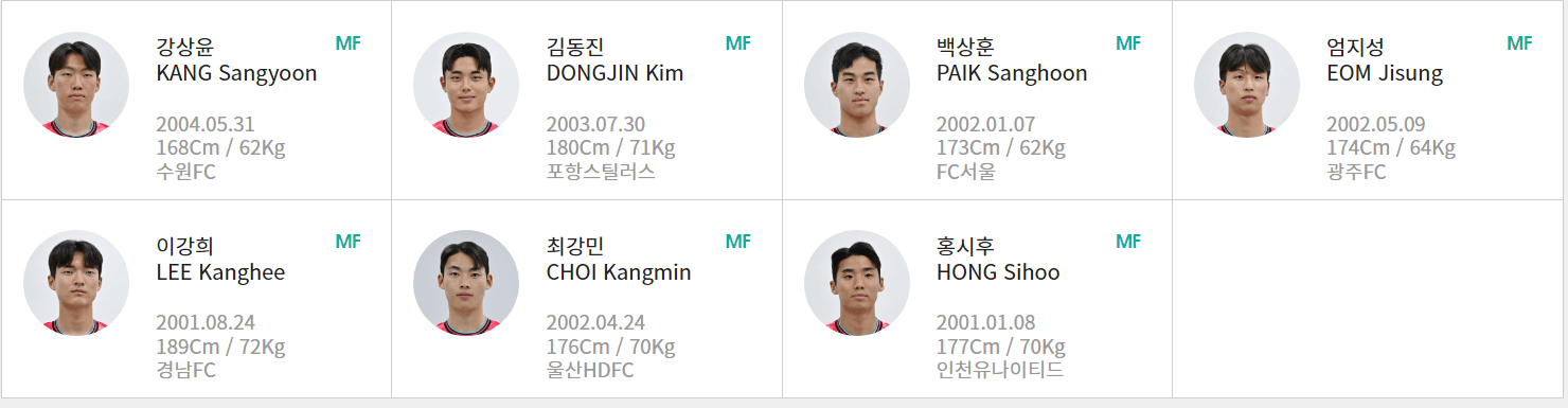 U-23 대한민국 축구 대표팀 명단