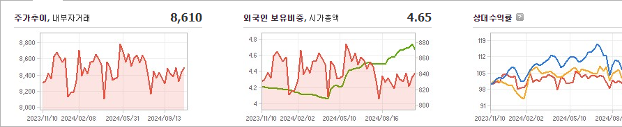 제일연마 주가와 산업별 동향의 상관 관계 - undefined - 모든 영역 제일연마 주가와 산업별 동향의 상관 관계 - undefined - 모든 영역