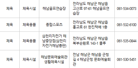 해남 문화누리카드 사용처