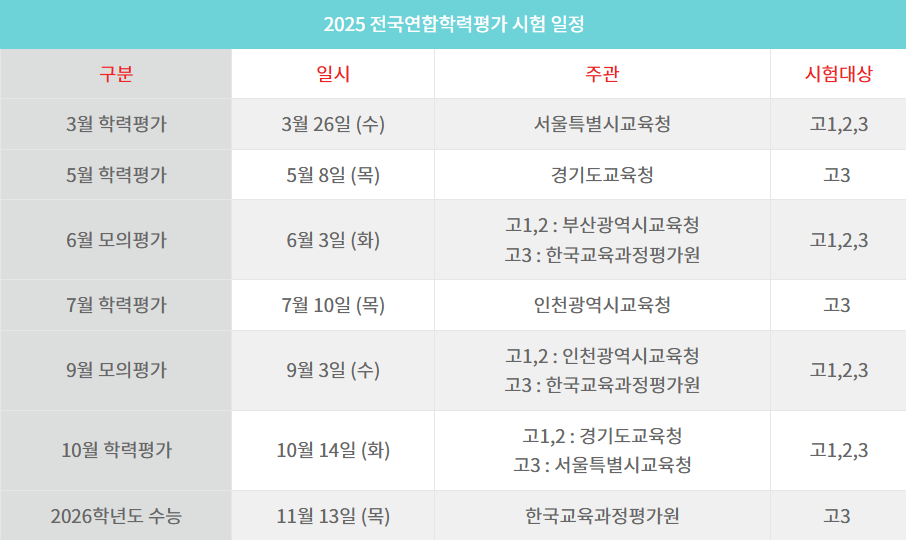 2025-모의고자-일정