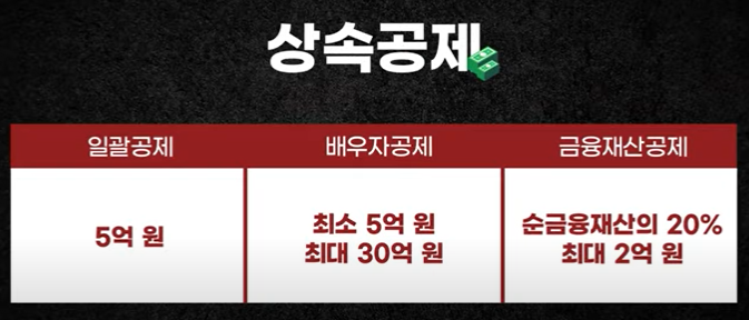상속준비절차