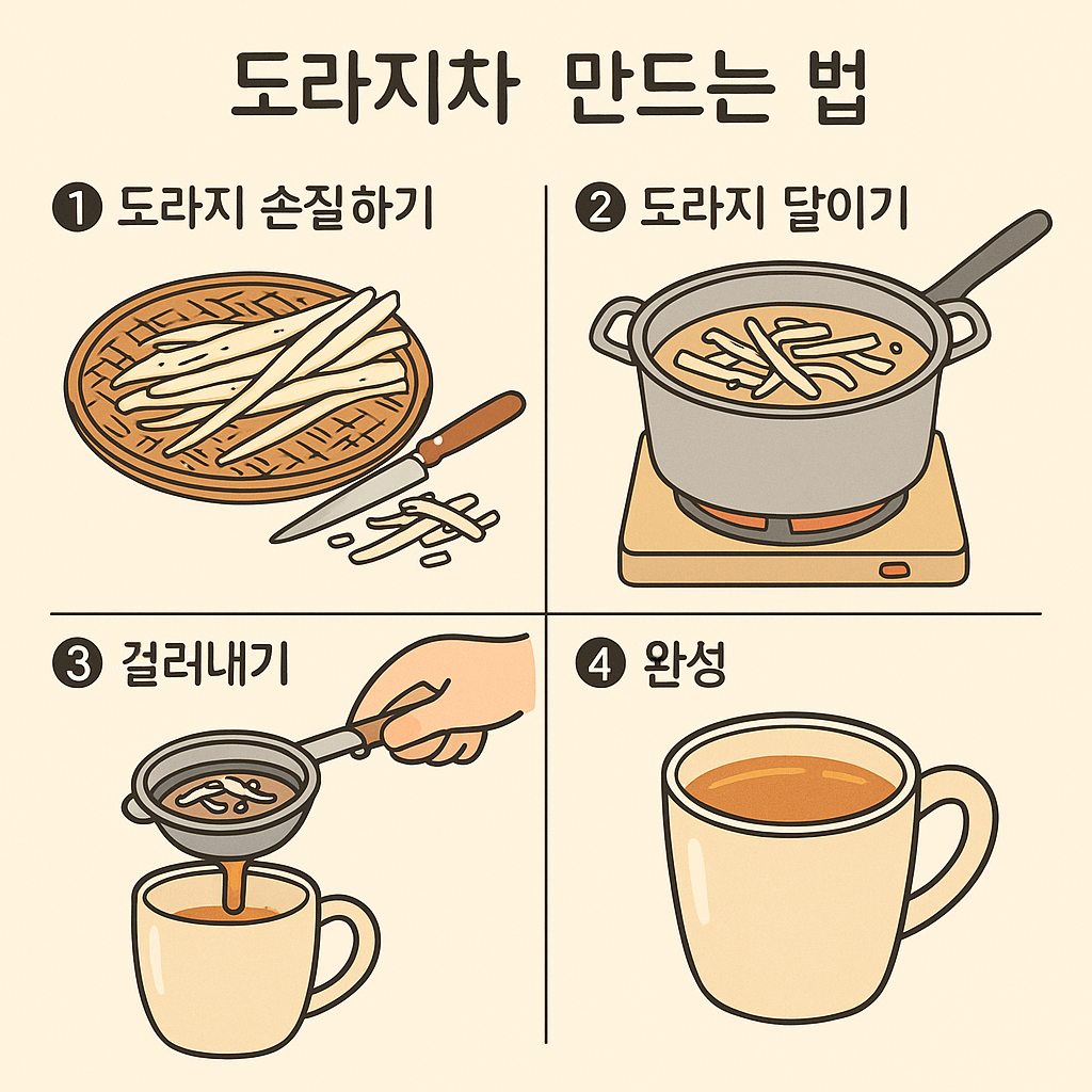 도라지차 만드는 법