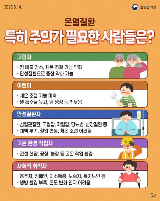 온열질환 증상과 예방법
