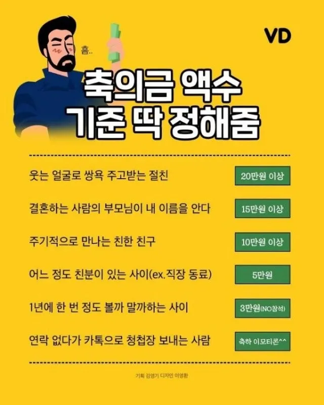 친구 아들 결혼 축의금 축하글_5
