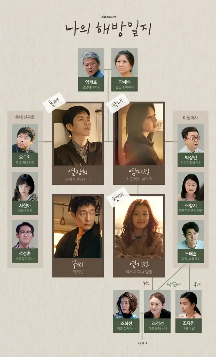 너의해방일지-인물관계도