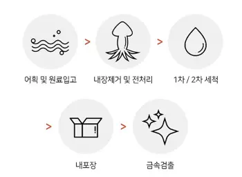 소담반 손질 통오징어의 진공포장 절차