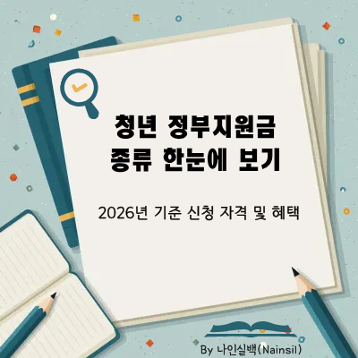 청년 정부지원금 종류 한눈에 보기