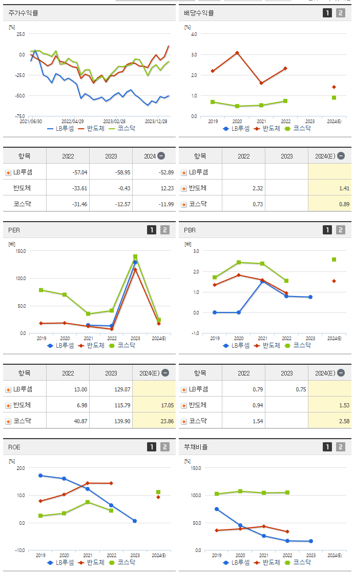 엘비루셈_섹터분석