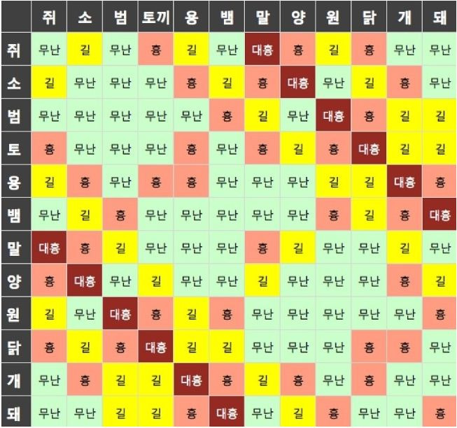 말띠 년생 나이 특징 직업, 2026년 말띠 해 기운