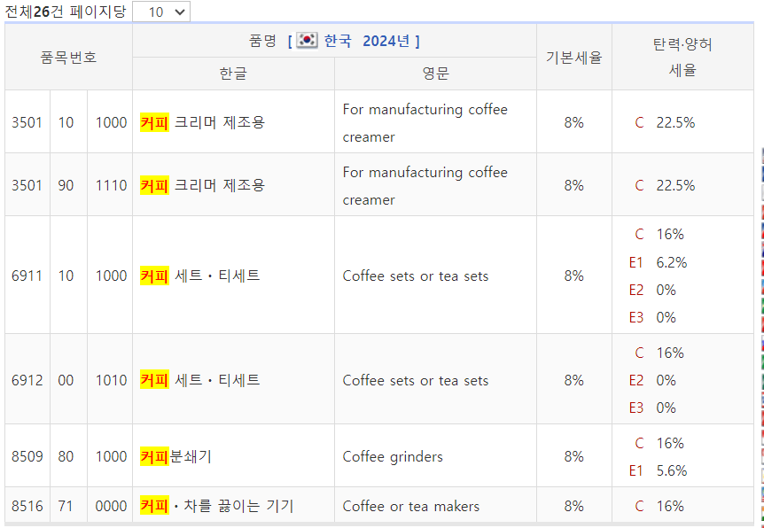 HS코드 조회(세부 번호) 검색 방법 쉽게 따라하기