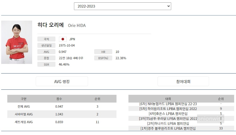 일본 여자당구선수 히다오리에 나이 프로필