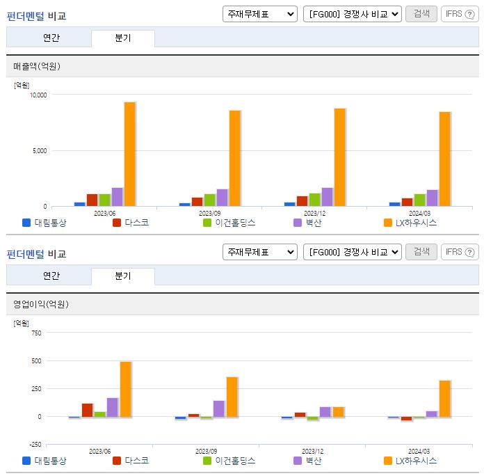 대림통상_업종분석