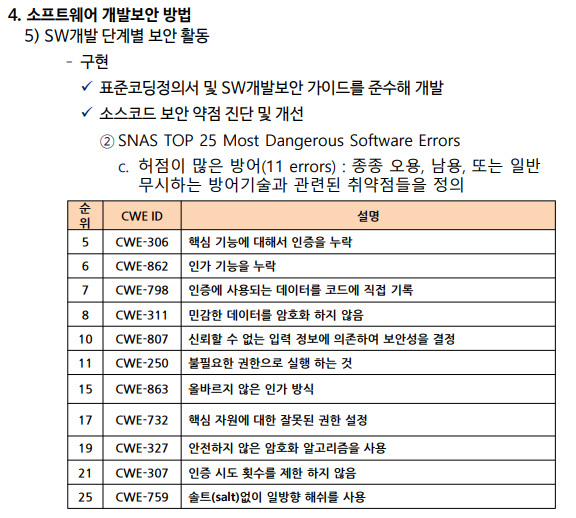 보안 약점 순위 및 설명