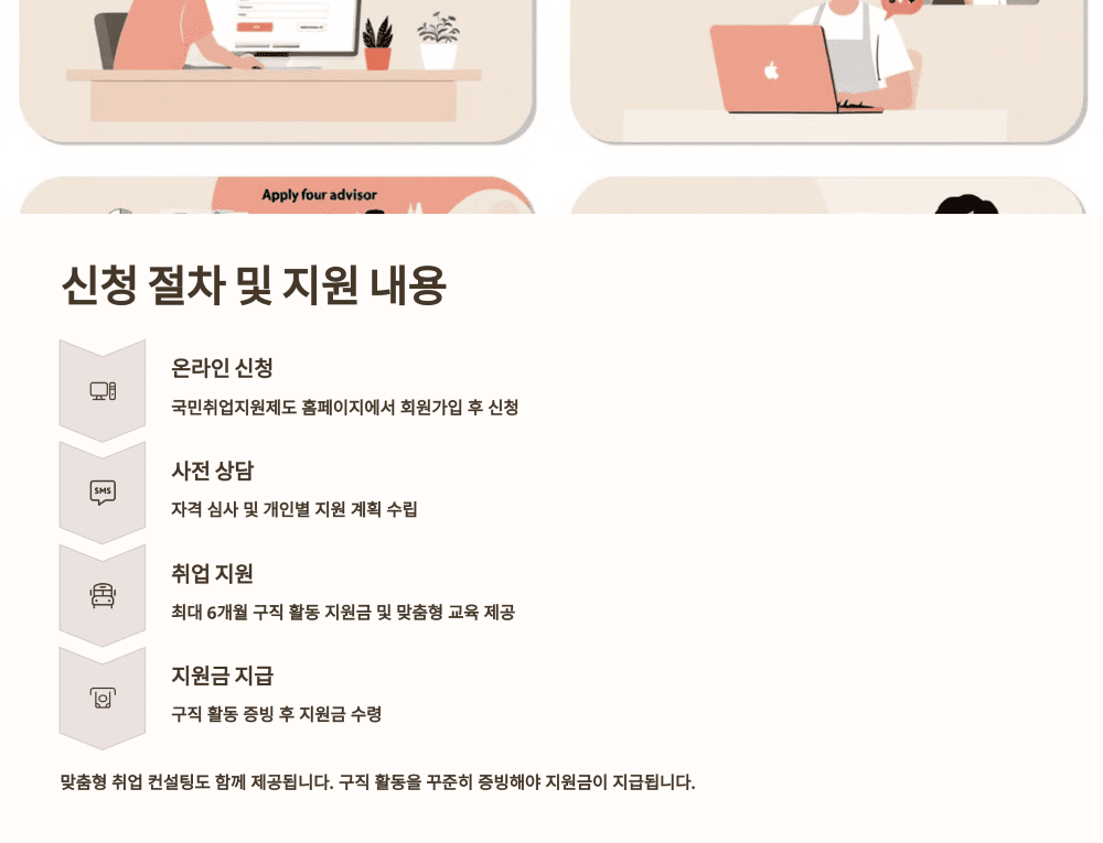 신청 절차 및 지원 내용