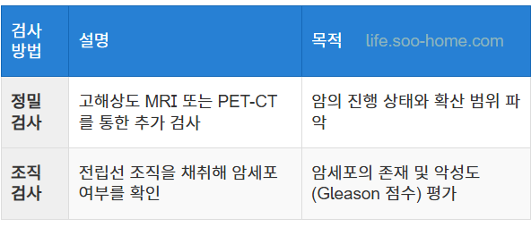 정밀 검사와 조직 검사