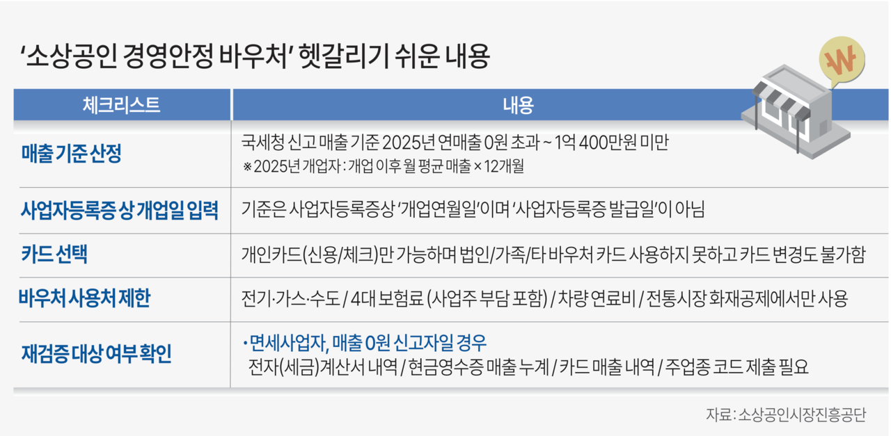 소상공인 경영안정바우처 신청방법