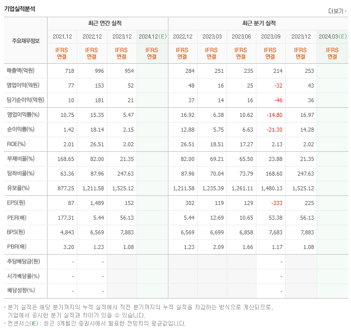 케이엔더블유_실적