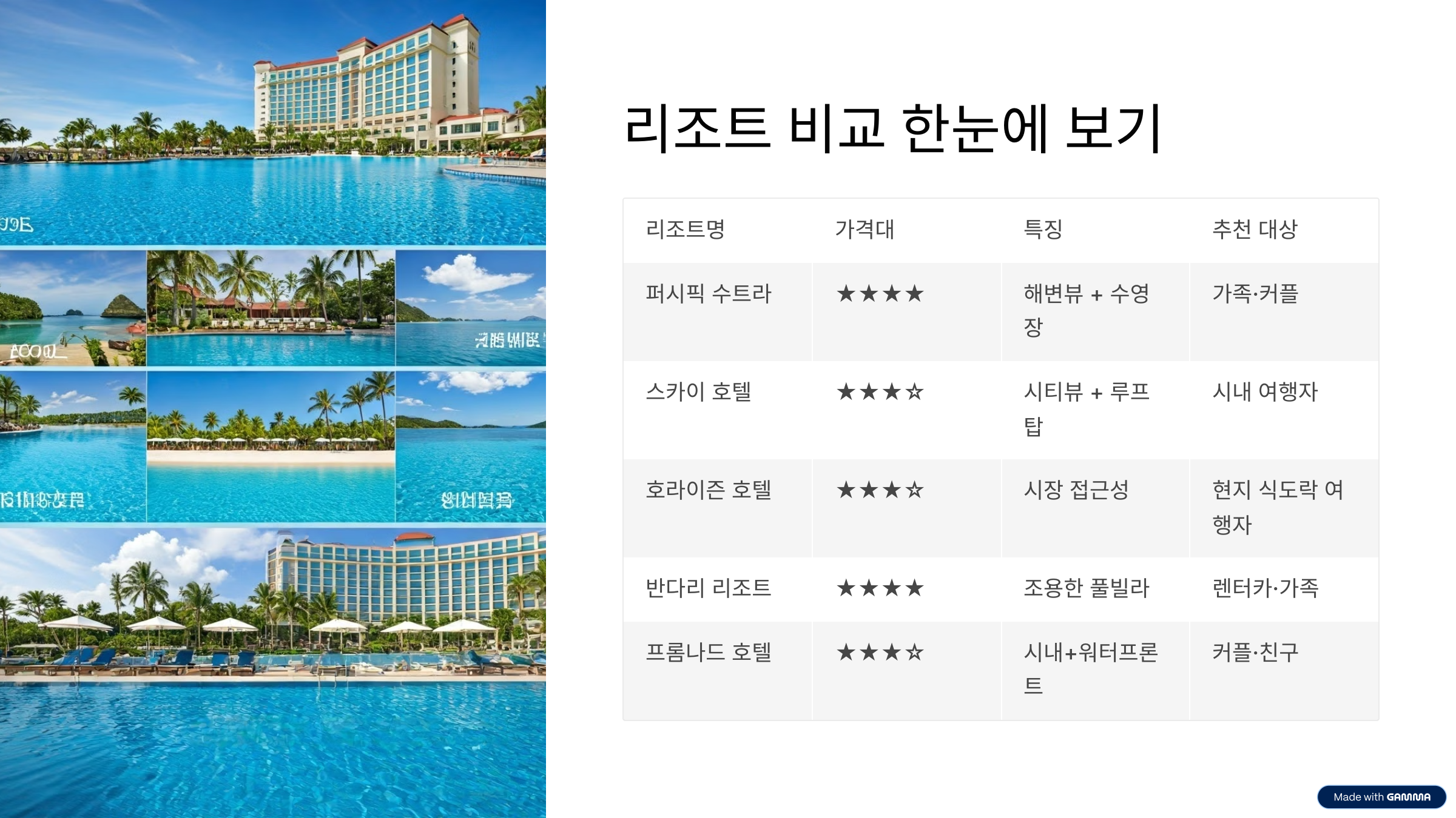 코타키나발루 가성비 리조트 추천 TOP5