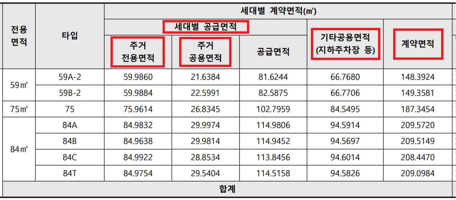 입주자 모집공고표 면적 사항