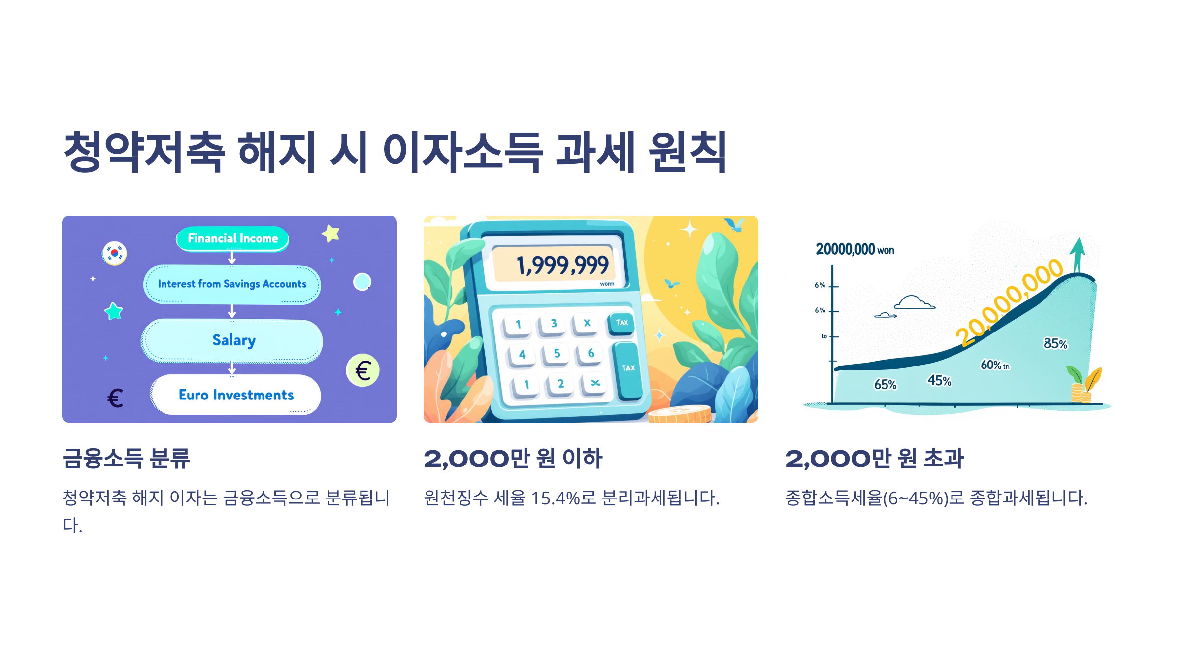 청약저축 해지 시 이자 소득, 금융소득과 분리과세의 차이점은